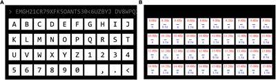 Facilitating Applications of SSVEP-Based BCIs by Within-Subject Information Transfer